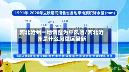 河北沧州一地调整为中风险/河北沧州是什么风险区最新