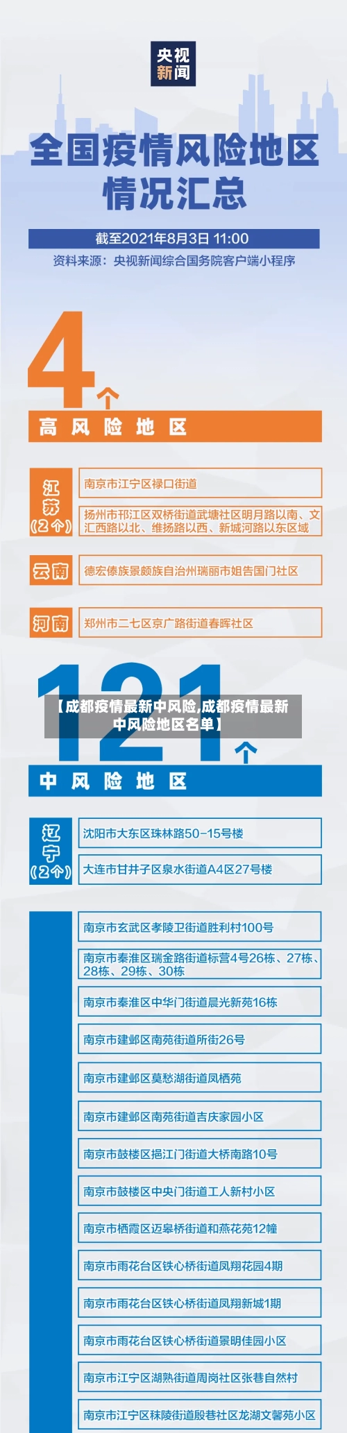 【成都疫情最新中风险,成都疫情最新中风险地区名单】