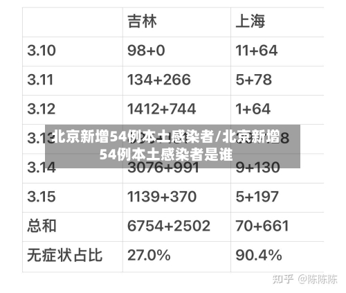 北京新增54例本土感染者/北京新增54例本土感染者是谁-第2张图片