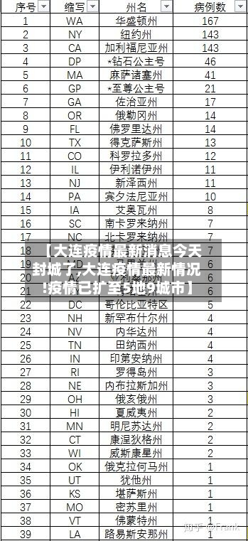 【大连疫情最新消息今天封城了,大连疫情最新情况!疫情已扩至5地9城市】
