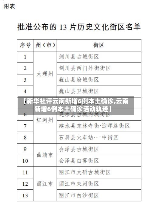 【新华社评云南新增6例本土确诊,云南新增6例本土确诊活动轨迹】-第3张图片