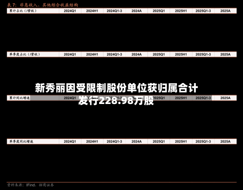 新秀丽因受限制股份单位获归属合计发行228.98万股