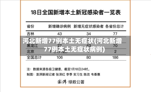 河北新增77例本土无症状(河北新增77例本土无症状病例)
