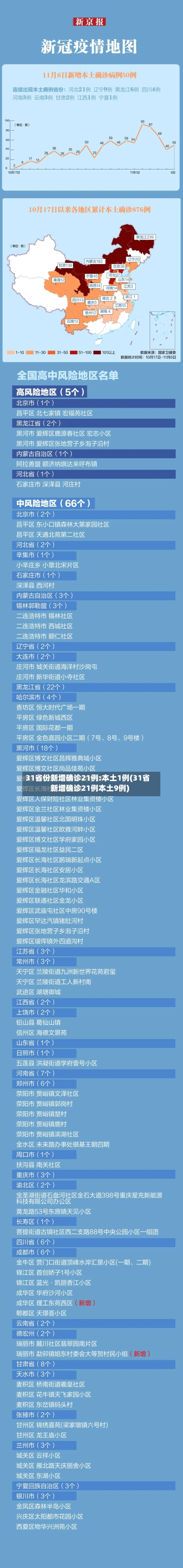 31省份新增确诊21例:本土1例(31省新增确诊21例本土9例)