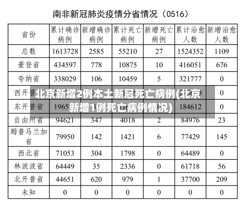 北京新增2例本土新冠死亡病例(北京新增1例死亡病例情况)-第2张图片