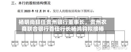杨明尚辞任贵州银行董事长，贵州农商联合银行首任行长杨鸿钧拟接棒-第3张图片