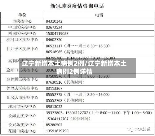 辽宁新增本土病例2例/辽宁新增本土病例2例详情