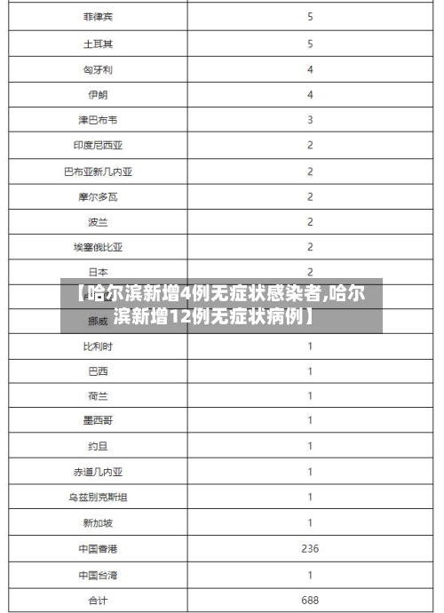 【哈尔滨新增4例无症状感染者,哈尔滨新增12例无症状病例】-第2张图片