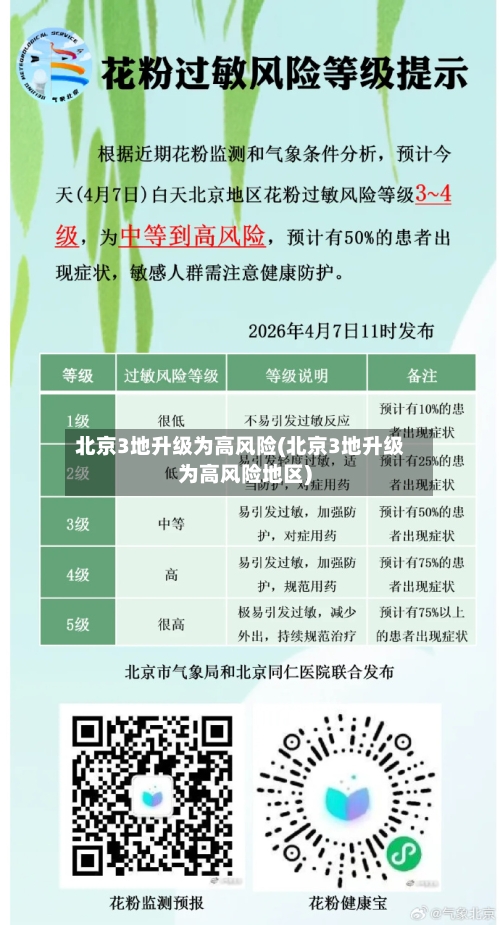 北京3地升级为高风险(北京3地升级为高风险地区)