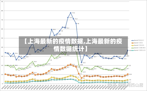【上海最新的疫情数据,上海最新的疫情数据统计】
