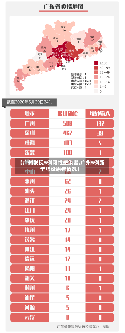 【广州发现5例阳性感染者,广州5例新型肺炎患者情况】-第3张图片