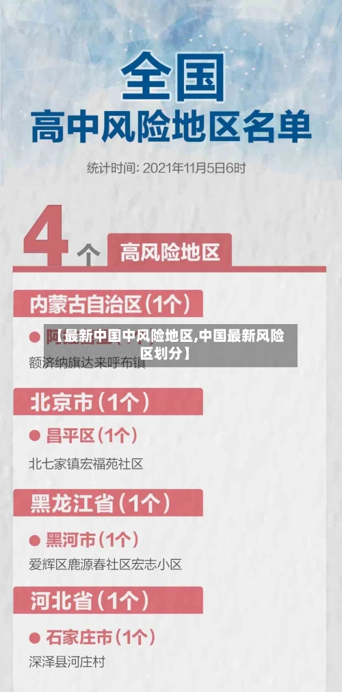 【最新中国中风险地区,中国最新风险区划分】