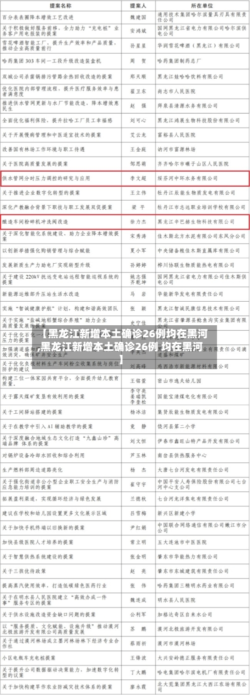 【黑龙江新增本土确诊26例均在黑河,黑龙江新增本土确诊26例 均在黑河】