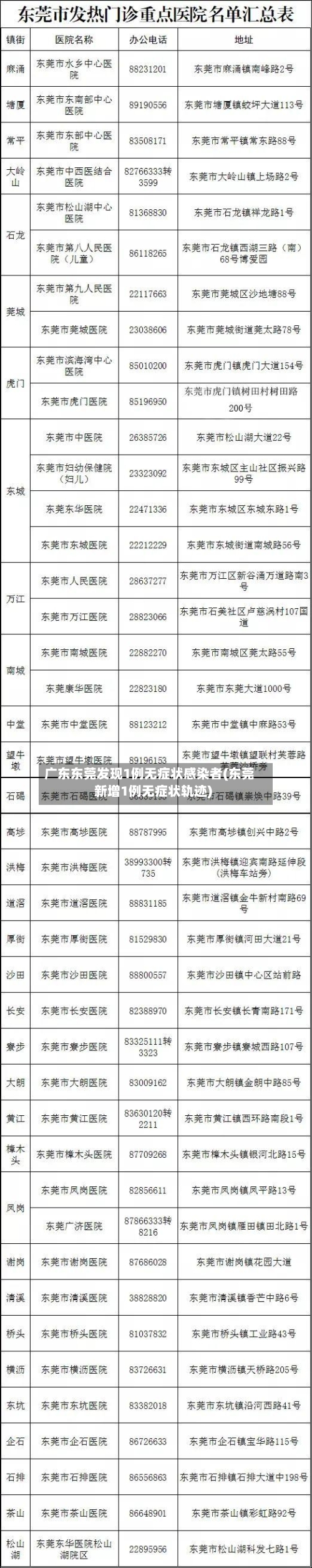 广东东莞发现1例无症状感染者(东莞新增1例无症状轨迹)-第3张图片