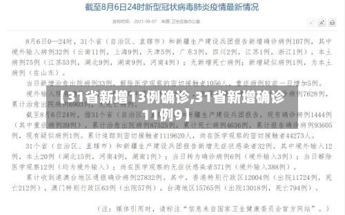 【31省新增13例确诊,31省新增确诊11例9】-第2张图片