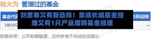 刘彦春又有新动向！景顺长城基金经理又有1只产品增聘基金经理